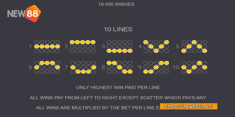 Nổ Hũ 10000 Wishes - Thử Thách Vận May Của Chính Bạn 17 Nổ hũ 10000 điều ước